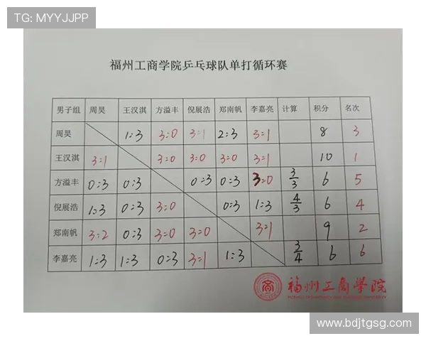 成都乒乓球队反击战术分析与比赛得失总结 成都乒乓球队反击战术分析与比赛得失总结